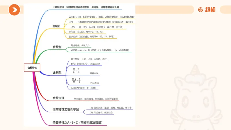 2025数量关系拿分稳稳班-强化训练-1.倍数特性_2026考公资料_超格合集_数资高照合集_数量关系高照合集⭐⭐⭐_稳稳班2025年高照数量关系拿分稳稳班_强化阶段训练_讲义笔记
