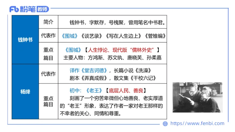 25上教资系统班中外文学10&mdash;乐多_4-教培资料-26年最新资料-同步更新_初中高中教资_03科三专项（进去保存报考的学科即可）_01科目三FB网课、三色速记手册、知识点导图等推荐