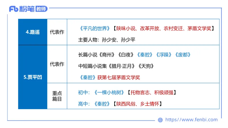 25上教资系统班中外文学10&mdash;乐多_4-教培资料-26年最新资料-同步更新_初中高中教资_03科三专项（进去保存报考的学科即可）_01科目三FB网课、三色速记手册、知识点导图等推荐