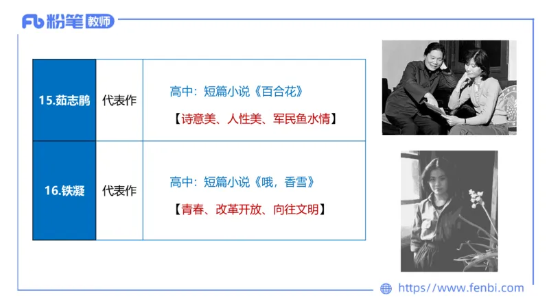 25上教资系统班中外文学10&mdash;乐多_4-教培资料-26年最新资料-同步更新_初中高中教资_03科三专项（进去保存报考的学科即可）_01科目三FB网课、三色速记手册、知识点导图等推荐