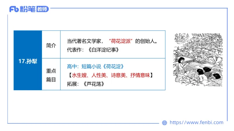 25上教资系统班中外文学10&mdash;乐多_4-教培资料-26年最新资料-同步更新_初中高中教资_03科三专项（进去保存报考的学科即可）_01科目三FB网课、三色速记手册、知识点导图等推荐