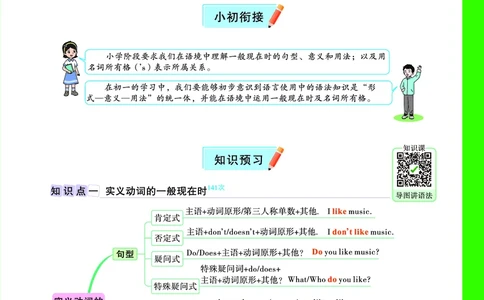 Day13语法思维导图_2026万唯系列预习复习_2025版《万唯初中预习视频课》789年级上册多版本_2025版万唯新初一预习视频课英语人教版_视频_Day13_语法思维导图_Day13思维导图