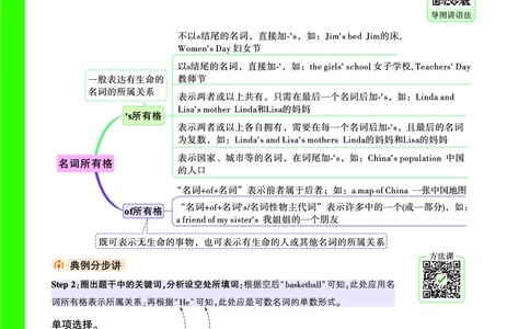 Day13语法思维导图_2026万唯系列预习复习_2025版《万唯初中预习视频课》789年级上册多版本_2025版万唯新初一预习视频课英语人教版_视频_Day13_语法思维导图_Day13思维导图