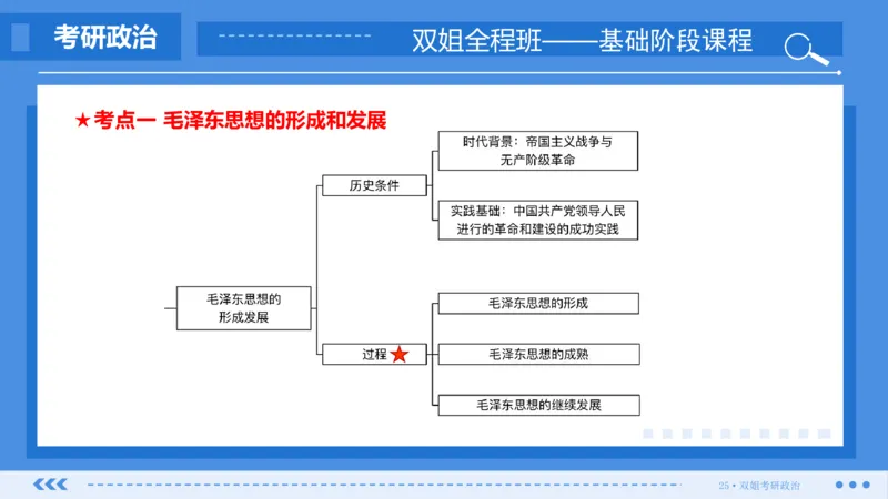 22.基础阶段毛中特第一章_2026考公资料_（49）政治理论合集_政治理论合集_2025考研政治_14.双姐_03.基础阶段_00.讲义
