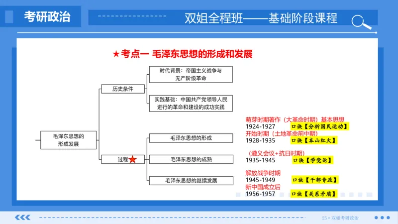 22.基础阶段毛中特第一章_2026考公资料_（49）政治理论合集_政治理论合集_2025考研政治_14.双姐_03.基础阶段_00.讲义
