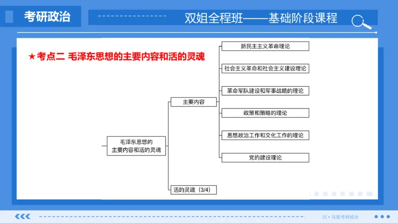 22.基础阶段毛中特第一章_2026考公资料_（49）政治理论合集_政治理论合集_2025考研政治_14.双姐_03.基础阶段_00.讲义