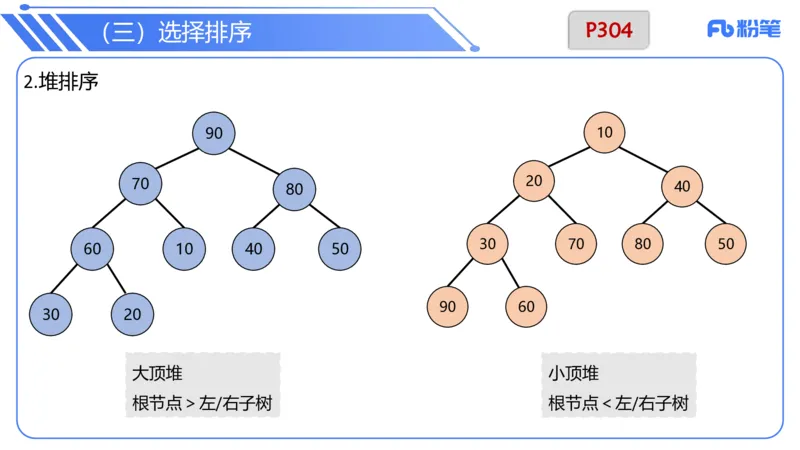 6.26晚&middot;理论精讲-数据结构与算法讲义5-阿彬老师_4-教培资料-26年最新资料-同步更新_科一科二电子资料合集中小幼（笔记真题知识点汇总等）文件多，按需保存_01西米合集_上课讲义