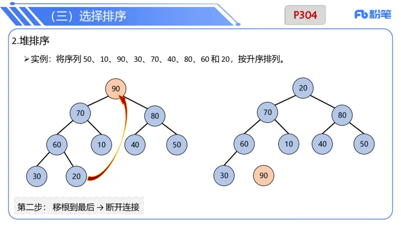 6.26晚&middot;理论精讲-数据结构与算法讲义5-阿彬老师_4-教培资料-26年最新资料-同步更新_科一科二电子资料合集中小幼（笔记真题知识点汇总等）文件多，按需保存_01西米合集_上课讲义