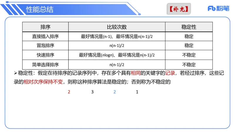 6.26晚&middot;理论精讲-数据结构与算法讲义5-阿彬老师_4-教培资料-26年最新资料-同步更新_科一科二电子资料合集中小幼（笔记真题知识点汇总等）文件多，按需保存_01西米合集_上课讲义