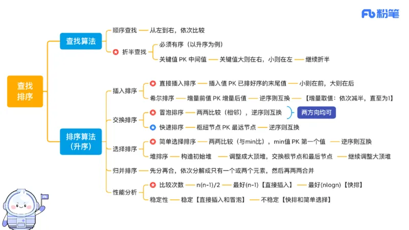 6.26晚&middot;理论精讲-数据结构与算法讲义5-阿彬老师_4-教培资料-26年最新资料-同步更新_科一科二电子资料合集中小幼（笔记真题知识点汇总等）文件多，按需保存_01西米合集_上课讲义