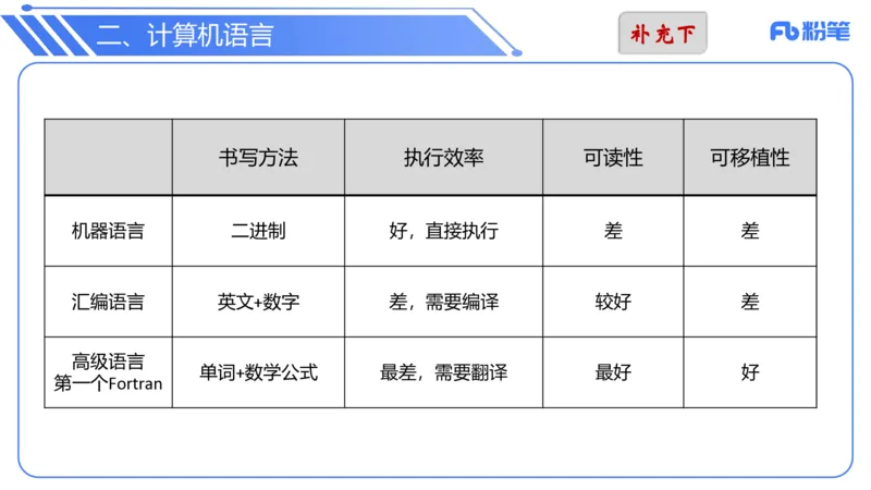 6.26晚&middot;理论精讲-数据结构与算法讲义5-阿彬老师_4-教培资料-26年最新资料-同步更新_科一科二电子资料合集中小幼（笔记真题知识点汇总等）文件多，按需保存_01西米合集_上课讲义