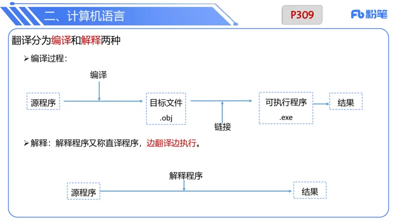 6.26晚&middot;理论精讲-数据结构与算法讲义5-阿彬老师_4-教培资料-26年最新资料-同步更新_科一科二电子资料合集中小幼（笔记真题知识点汇总等）文件多，按需保存_01西米合集_上课讲义