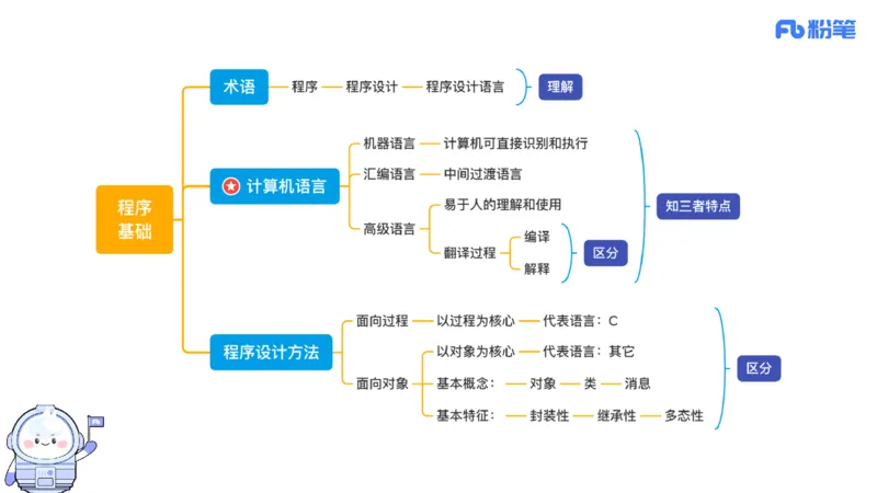 6.26晚&middot;理论精讲-数据结构与算法讲义5-阿彬老师_4-教培资料-26年最新资料-同步更新_科一科二电子资料合集中小幼（笔记真题知识点汇总等）文件多，按需保存_01西米合集_上课讲义
