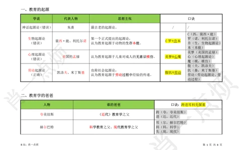 ③中学科二重点选择题-2025上小烦口诀_4-教培资料-26年最新资料-同步更新_初中高中教资_2025上中学教资笔试_062025上教资笔试考前冲刺汇总