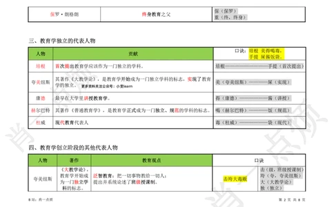 ③中学科二重点选择题-2025上小烦口诀_4-教培资料-26年最新资料-同步更新_初中高中教资_2025上中学教资笔试_062025上教资笔试考前冲刺汇总