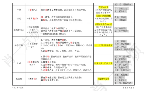 ③中学科二重点选择题-2025上小烦口诀_4-教培资料-26年最新资料-同步更新_初中高中教资_2025上中学教资笔试_062025上教资笔试考前冲刺汇总