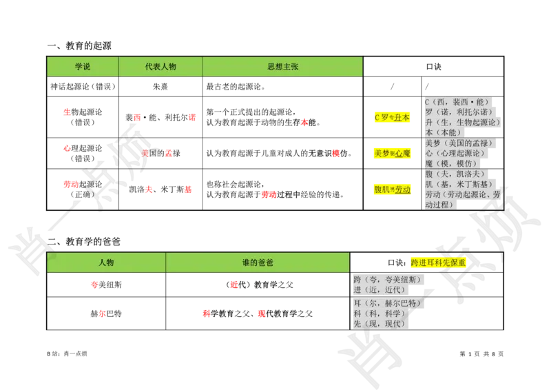 ③中学科二重点选择题-2025上小烦口诀_4-教培资料-26年最新资料-同步更新_初中高中教资_2025上中学教资笔试_062025上教资笔试考前冲刺汇总