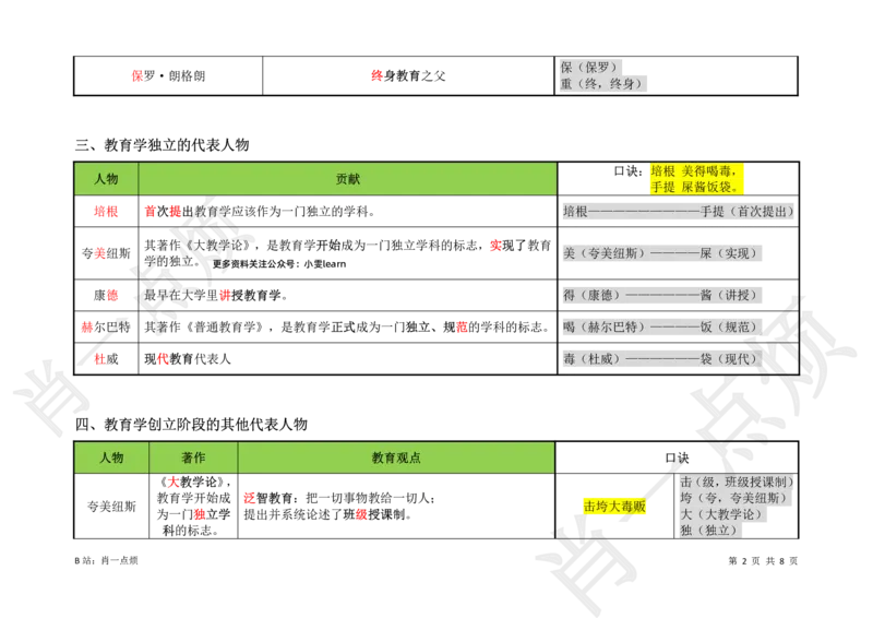 ③中学科二重点选择题-2025上小烦口诀_4-教培资料-26年最新资料-同步更新_初中高中教资_2025上中学教资笔试_062025上教资笔试考前冲刺汇总