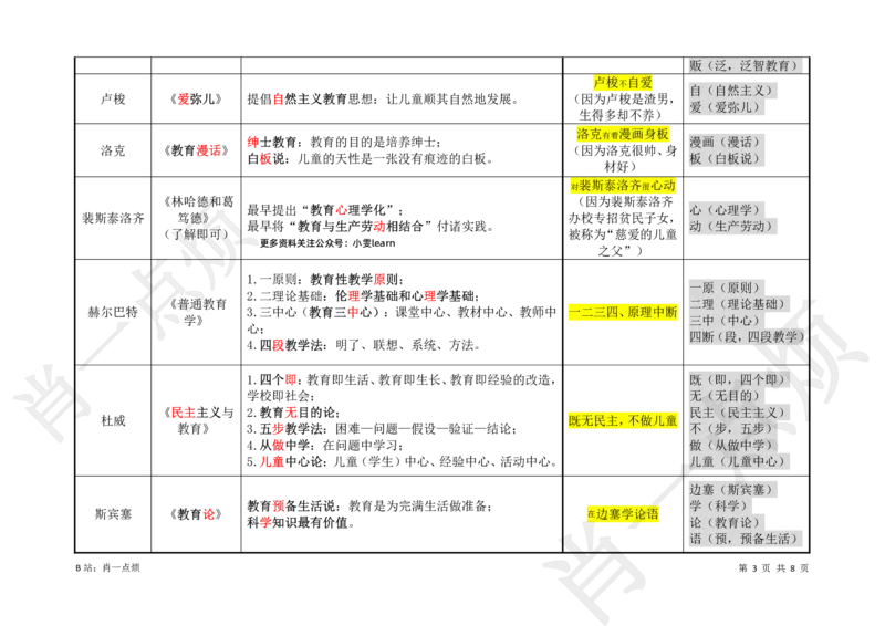 ③中学科二重点选择题-2025上小烦口诀_4-教培资料-26年最新资料-同步更新_初中高中教资_2025上中学教资笔试_062025上教资笔试考前冲刺汇总