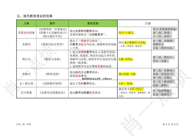 ③中学科二重点选择题-2025上小烦口诀_4-教培资料-26年最新资料-同步更新_初中高中教资_2025上中学教资笔试_062025上教资笔试考前冲刺汇总