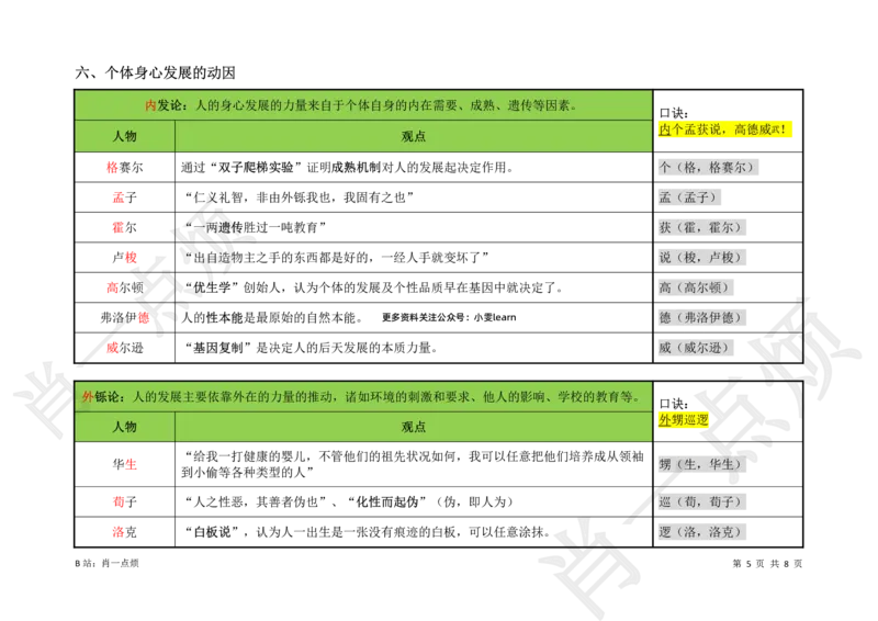 ③中学科二重点选择题-2025上小烦口诀_4-教培资料-26年最新资料-同步更新_初中高中教资_2025上中学教资笔试_062025上教资笔试考前冲刺汇总