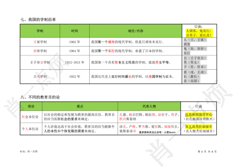 ③中学科二重点选择题-2025上小烦口诀_4-教培资料-26年最新资料-同步更新_初中高中教资_2025上中学教资笔试_062025上教资笔试考前冲刺汇总