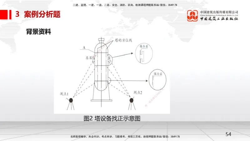 08.14一建《机电》临考抢分：3步搞定高频难点_2026年一级建造师_2026年一建机电_2025年一建机电SVIP_02-基础精讲✿高端面授✿深度强化_02-机电《前期全套课》名师JGS_讲义