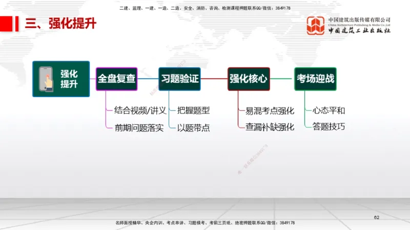 08.14一建《机电》临考抢分：3步搞定高频难点_2026年一级建造师_2026年一建机电_2025年一建机电SVIP_02-基础精讲✿高端面授✿深度强化_02-机电《前期全套课》名师JGS_讲义