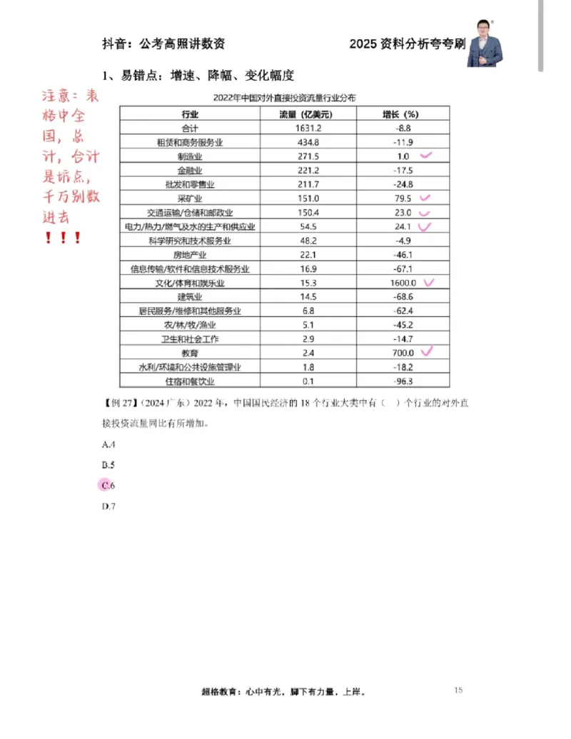 2025高照夸夸刷第一节笔记_2026考公资料_（06）高照_高照资料笔记合集_高照丨25资料分析夸夸刷听课笔记