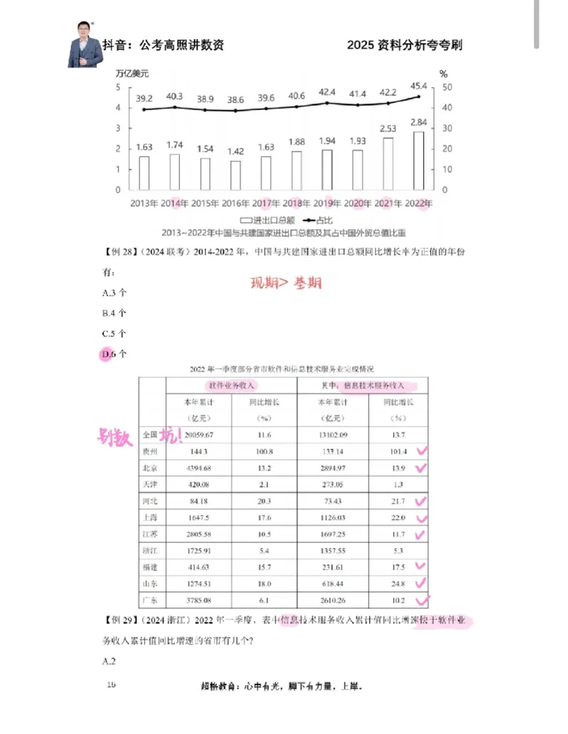2025高照夸夸刷第一节笔记_2026考公资料_（06）高照_高照资料笔记合集_高照丨25资料分析夸夸刷听课笔记