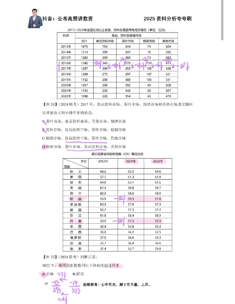 2025高照夸夸刷第一节笔记_2026考公资料_（06）高照_高照资料笔记合集_高照丨25资料分析夸夸刷听课笔记