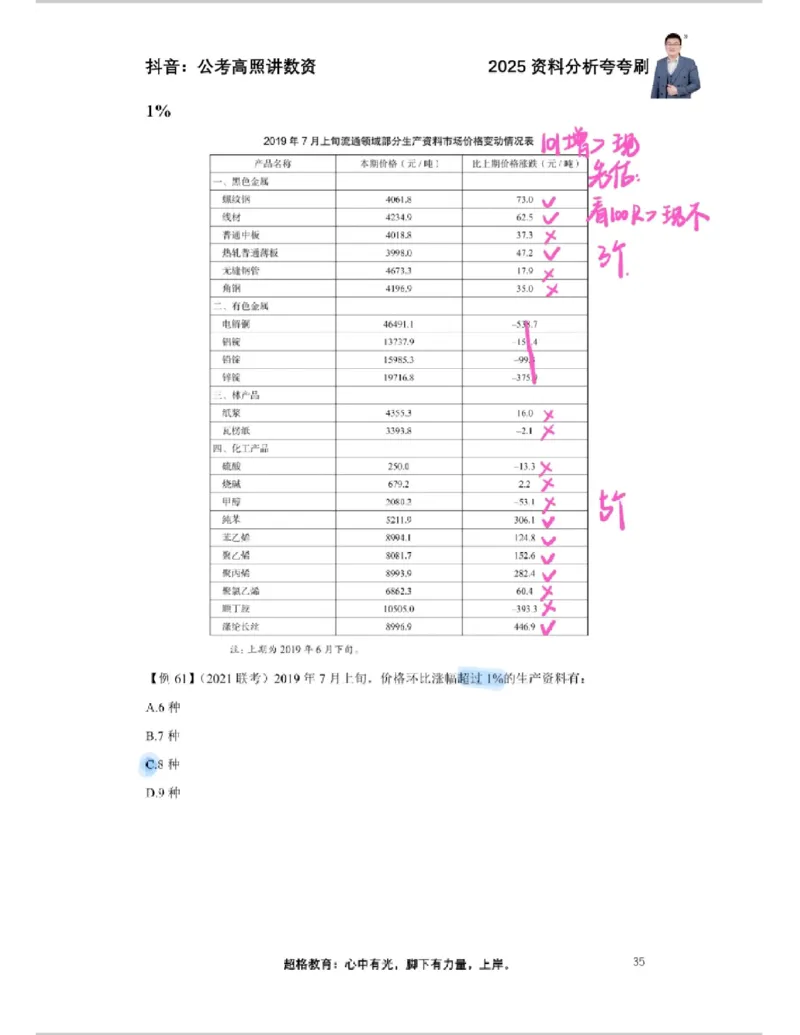 2025高照夸夸刷第一节笔记_2026考公资料_（06）高照_高照资料笔记合集_高照丨25资料分析夸夸刷听课笔记