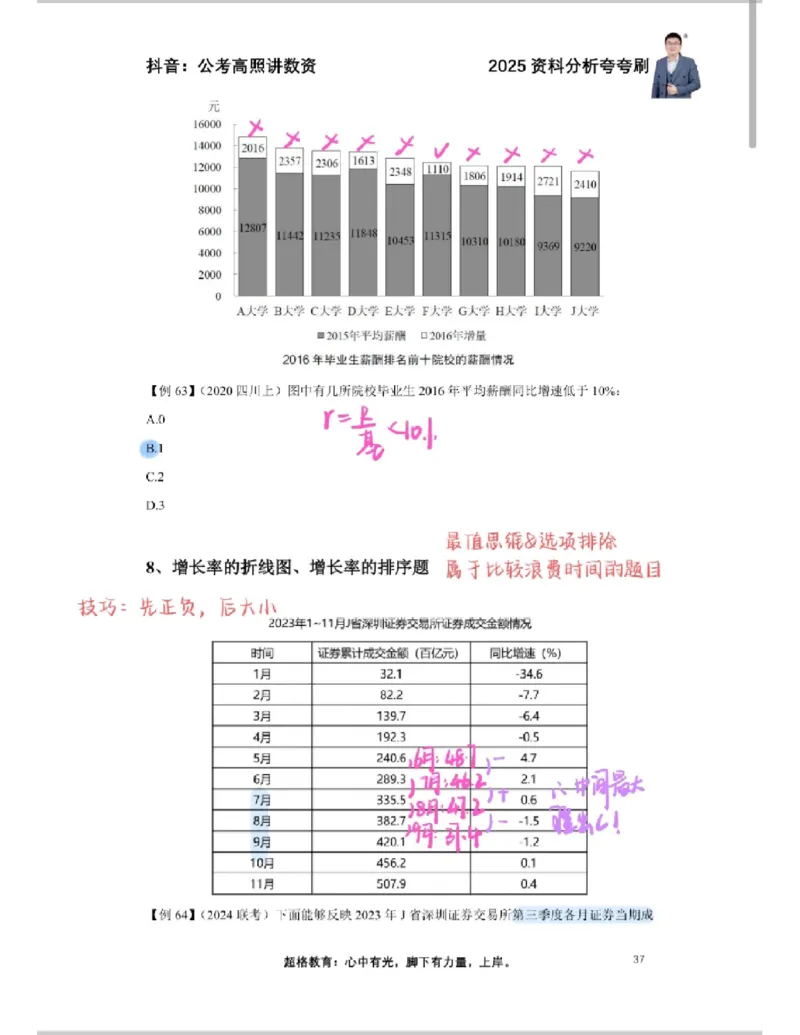 2025高照夸夸刷第一节笔记_2026考公资料_（06）高照_高照资料笔记合集_高照丨25资料分析夸夸刷听课笔记