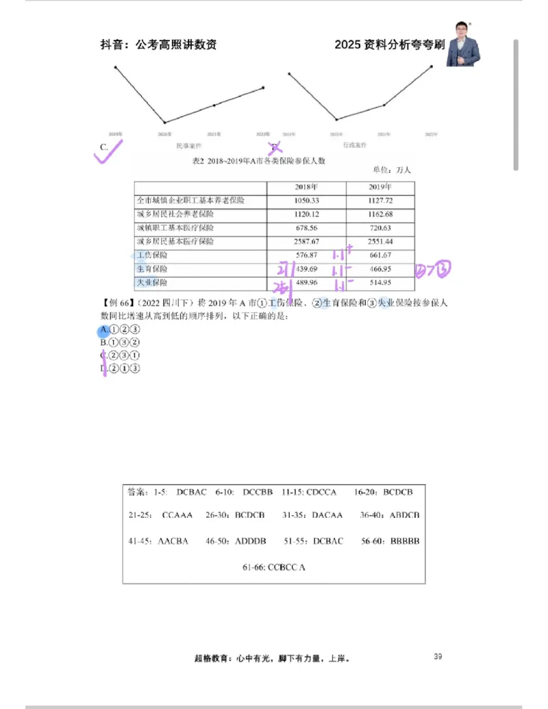 2025高照夸夸刷第一节笔记_2026考公资料_（06）高照_高照资料笔记合集_高照丨25资料分析夸夸刷听课笔记