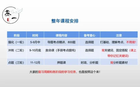 2025托管班：导图课介绍_2026考公资料_（49）政治理论合集_政治理论合集_2025考研政治_05.苏一_02.强化阶段_01.马原导图精讲_思维导图课程介绍（必听！！！）