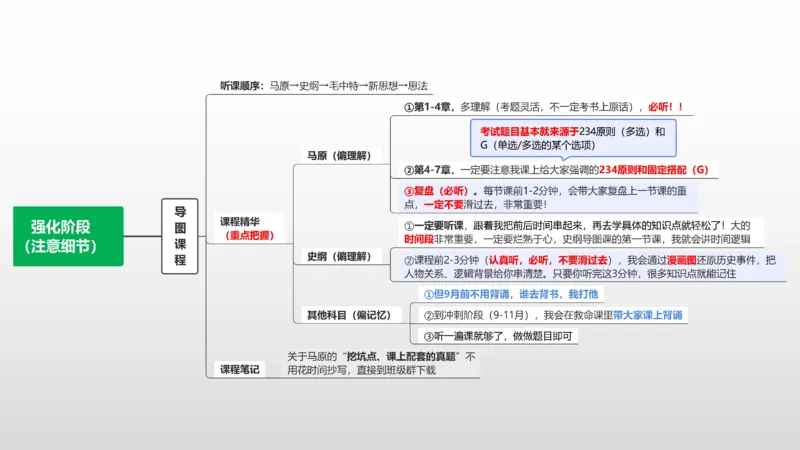 2025托管班：导图课介绍_2026考公资料_（49）政治理论合集_政治理论合集_2025考研政治_05.苏一_02.强化阶段_01.马原导图精讲_思维导图课程介绍（必听！！！）