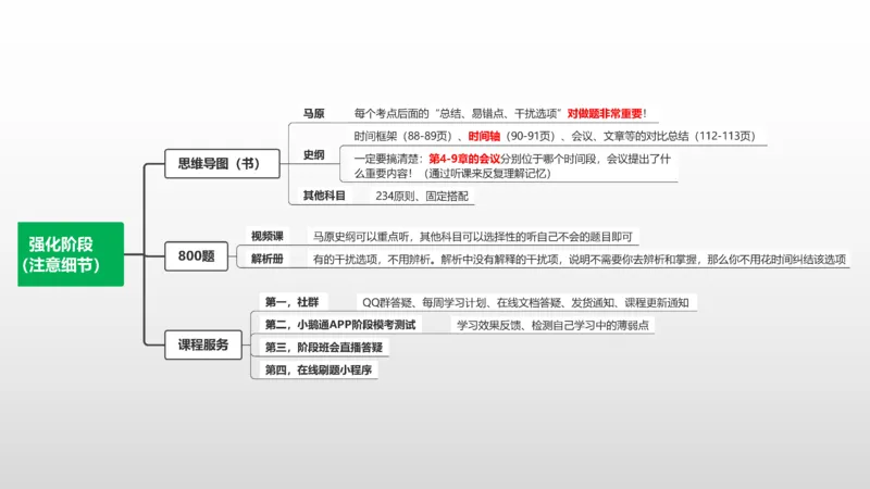 2025托管班：导图课介绍_2026考公资料_（49）政治理论合集_政治理论合集_2025考研政治_05.苏一_02.强化阶段_01.马原导图精讲_思维导图课程介绍（必听！！！）