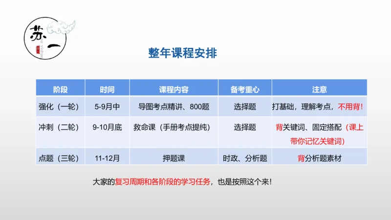 2025托管班：导图课介绍_2026考公资料_（49）政治理论合集_政治理论合集_2025考研政治_05.苏一_02.强化阶段_01.马原导图精讲_思维导图课程介绍（必听！！！）