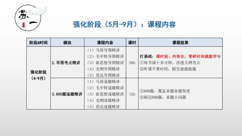 2025托管班：导图课介绍_2026考公资料_（49）政治理论合集_政治理论合集_2025考研政治_05.苏一_02.强化阶段_01.马原导图精讲_思维导图课程介绍（必听！！！）