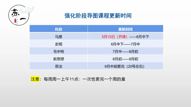 2025托管班：导图课介绍_2026考公资料_（49）政治理论合集_政治理论合集_2025考研政治_05.苏一_02.强化阶段_01.马原导图精讲_思维导图课程介绍（必听！！！）