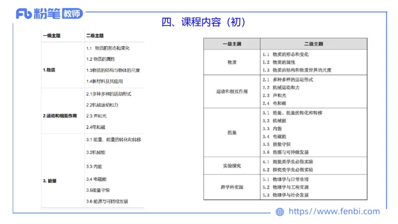 7.1中学物理课程标准-楠风_4-教培资料-26年最新资料-同步更新_科一科二电子资料合集中小幼（笔记真题知识点汇总等）文件多，按需保存_各机构笔记合集（中小幼）推荐_2.主观专项