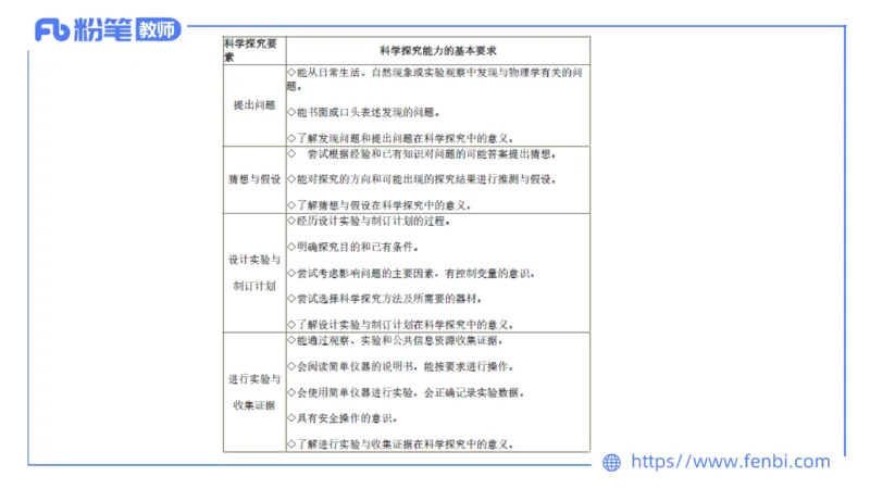 7.1中学物理课程标准-楠风_4-教培资料-26年最新资料-同步更新_科一科二电子资料合集中小幼（笔记真题知识点汇总等）文件多，按需保存_各机构笔记合集（中小幼）推荐_2.主观专项