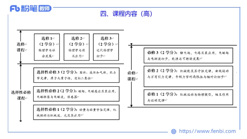 7.1中学物理课程标准-楠风_4-教培资料-26年最新资料-同步更新_科一科二电子资料合集中小幼（笔记真题知识点汇总等）文件多，按需保存_各机构笔记合集（中小幼）推荐_2.主观专项