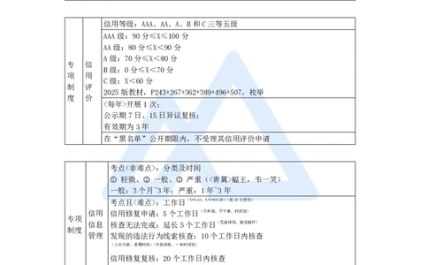 19.2025李想-考前拔分速成-第9章-3_2026年一级建造师_2026年一建水利_2025年一建水利SVIP_04-冲刺串讲✿考点强化✿小灶集训_17-水利《考前拔分速成》李想HX_讲义