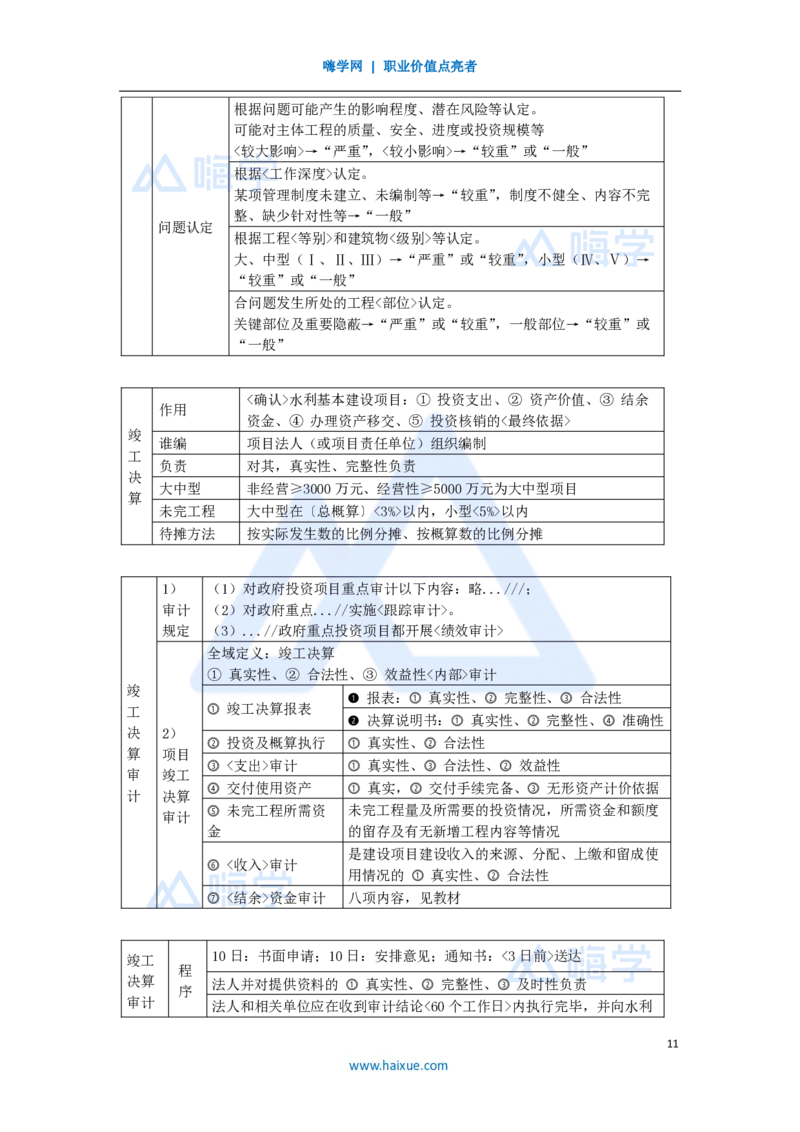 19.2025李想-考前拔分速成-第9章-3_2026年一级建造师_2026年一建水利_2025年一建水利SVIP_04-冲刺串讲✿考点强化✿小灶集训_17-水利《考前拔分速成》李想HX_讲义
