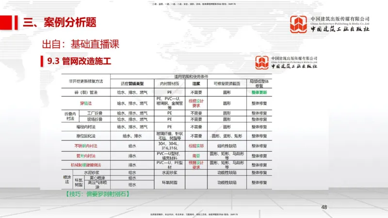 11.2025柚子老师-十年真题案例解析-2022真题案例（全国卷）解析_2026年一级建造师_2026年一建民航_2025年一建民航SVIP_03-习题精析✿实战特训✿模考通关_讲义