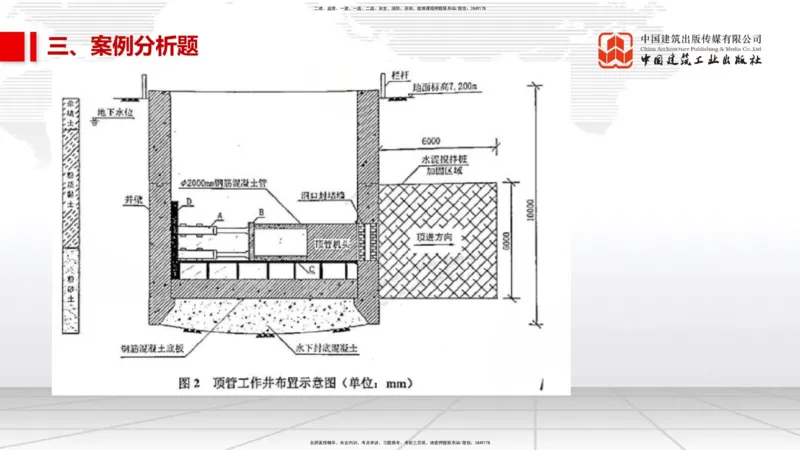 11.2025柚子老师-十年真题案例解析-2022真题案例（全国卷）解析_2026年一级建造师_2026年一建民航_2025年一建民航SVIP_03-习题精析✿实战特训✿模考通关_讲义