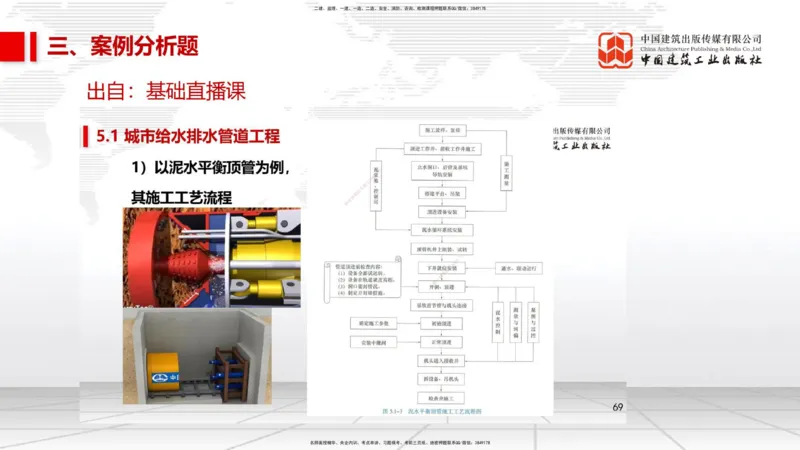 11.2025柚子老师-十年真题案例解析-2022真题案例（全国卷）解析_2026年一级建造师_2026年一建民航_2025年一建民航SVIP_03-习题精析✿实战特训✿模考通关_讲义