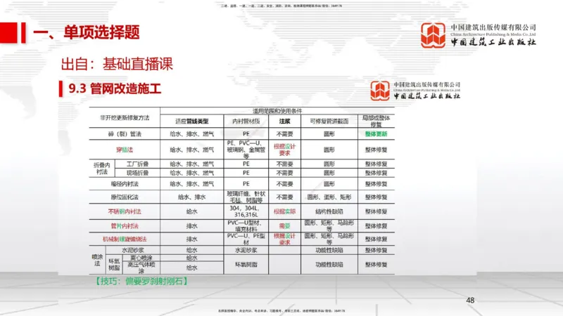 11.2025柚子老师-十年真题案例解析-2022真题案例（全国卷）解析_2026年一级建造师_2026年一建民航_2025年一建民航SVIP_03-习题精析✿实战特训✿模考通关_讲义