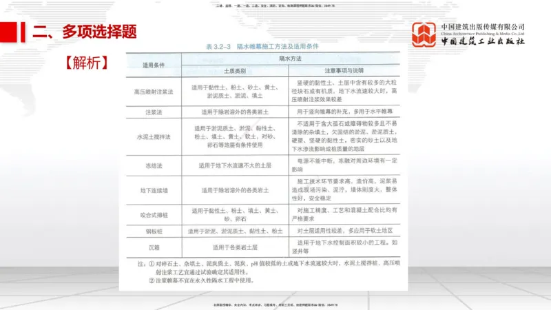 11.2025柚子老师-十年真题案例解析-2022真题案例（全国卷）解析_2026年一级建造师_2026年一建民航_2025年一建民航SVIP_03-习题精析✿实战特训✿模考通关_讲义